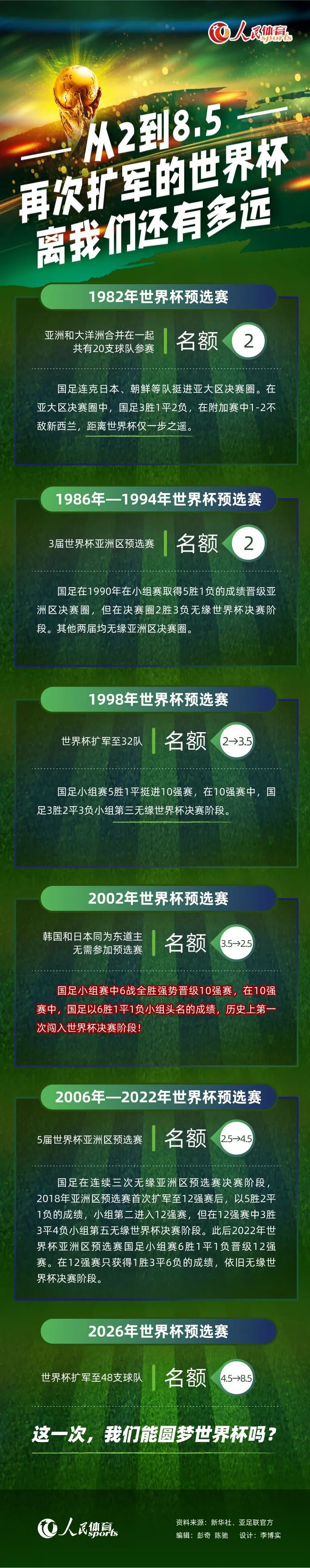 这可能是罗贝托在巴萨的最后一年，今年3月他与球队续约到了2024年，尽管有一年的续约选项，但激活它要满足的条件罗贝托很难实现。